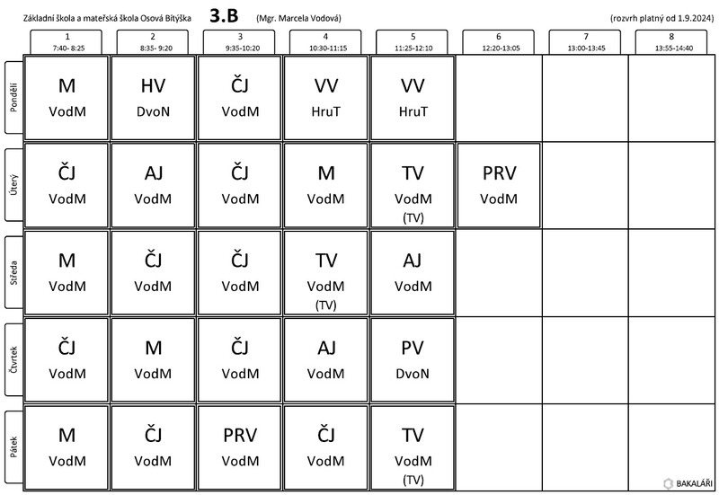 Třída III.B - Vodová