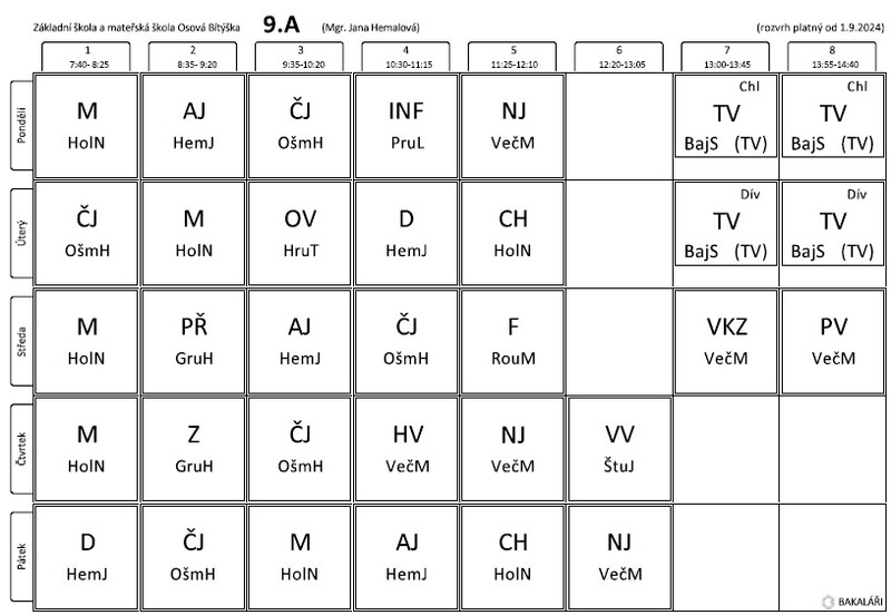 Třída IX.A Večeřová opraveno