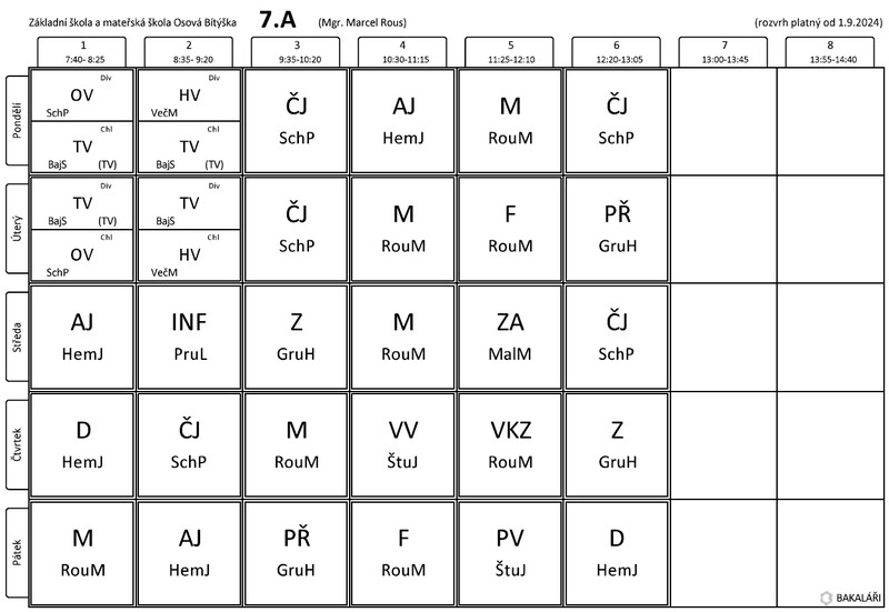 Třída VII.A - Rous