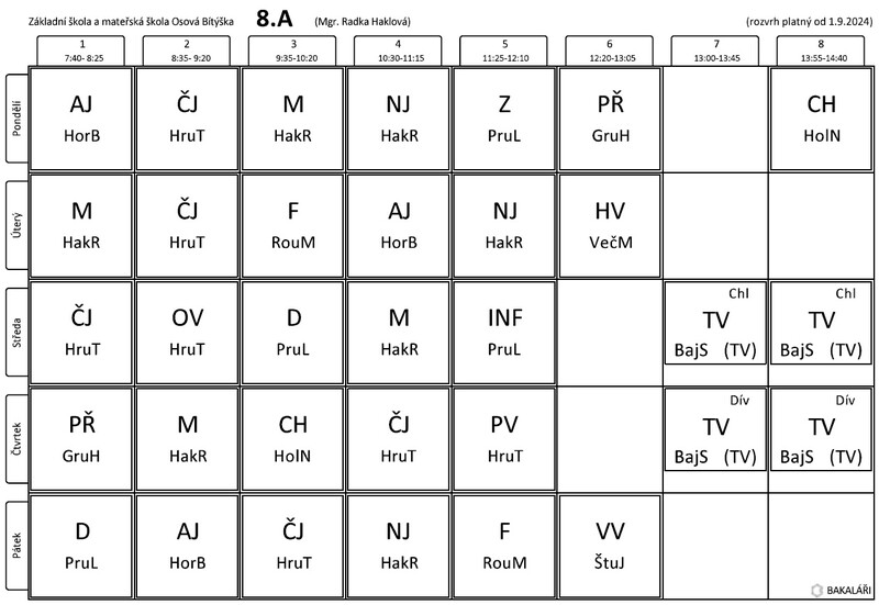 Třída VIII.A - Haklová